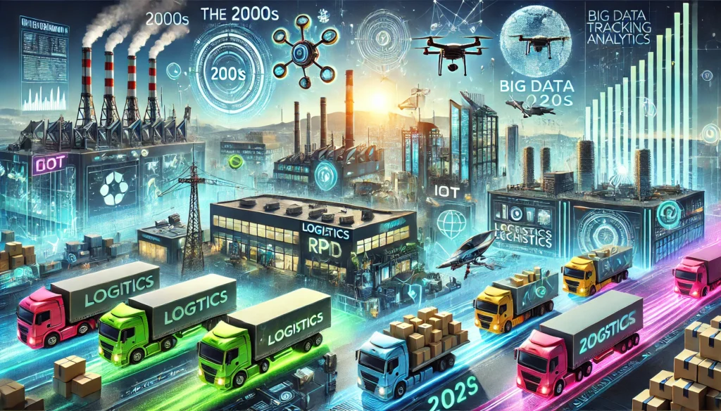 Logistics Technology Timeline: A Journey Through Innovation