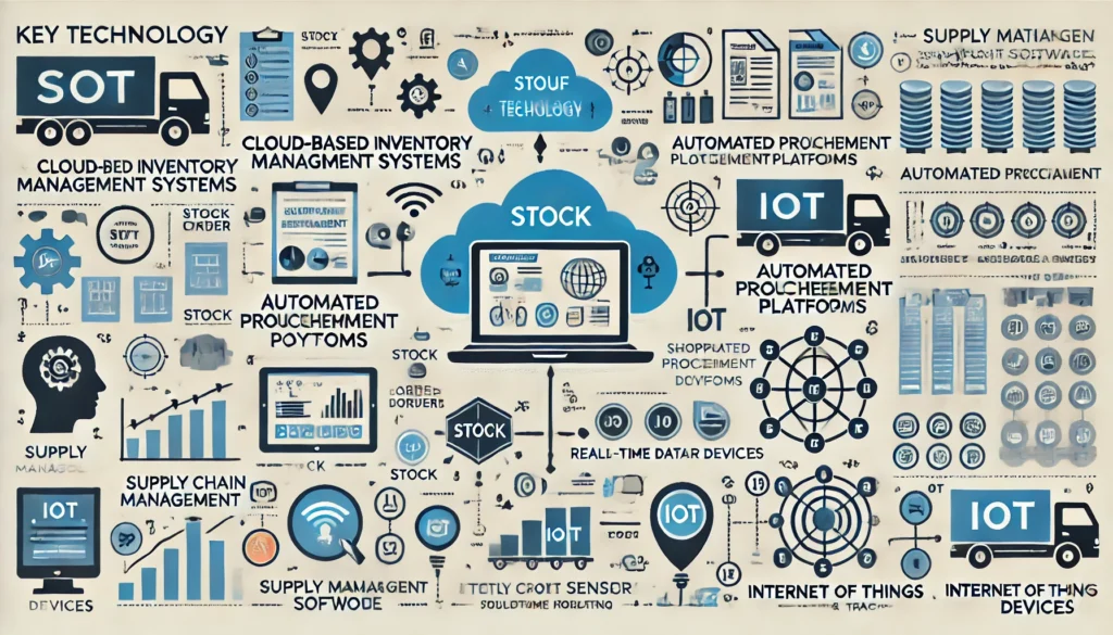 Supplies Technology: Essential Tools for Modern Business