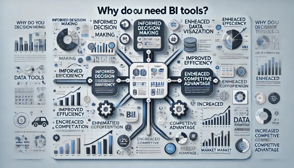 Top BI Tools: Best Solutions for Data Analysis in 2025