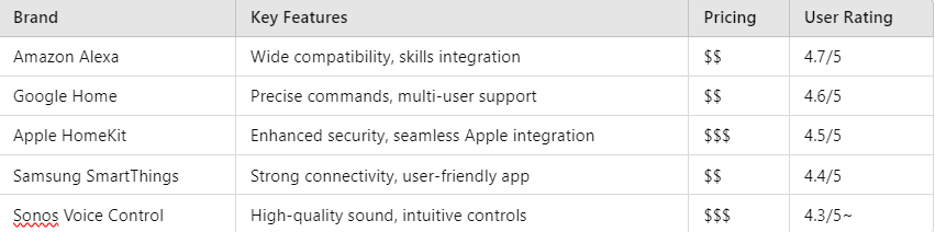 Comparison of Features, Pricing, and User Reviews