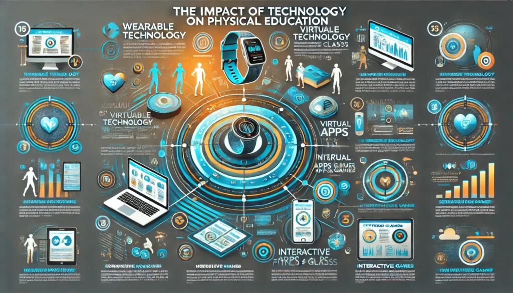 How Technology and Physical Education Transform Learning